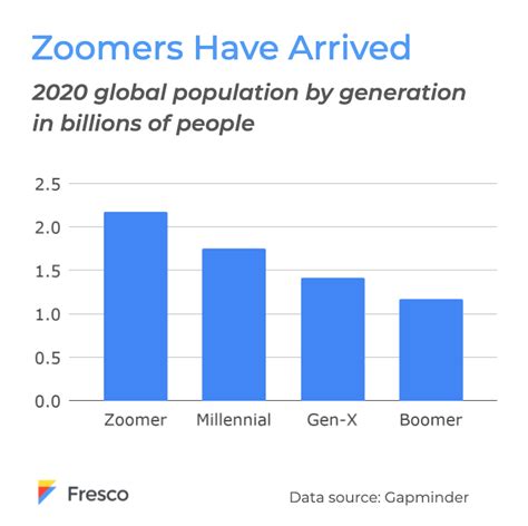 zoomer slang|what is a zoomer age.